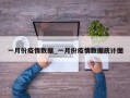 一月份疫情数据_一月份疫情数据统计图