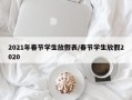 2021年春节学生放假表/春节学生放假2020