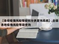 【各地疫情风险等级划分表查询系统】,全国各地疫情风险等级查询