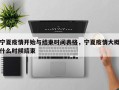 宁夏疫情开始与结束时间表格，宁夏疫情大概什么时候结束