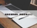 陕西疫情数据表（陕西疫情2021）