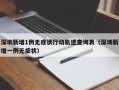 深圳新增1例无症状行动轨迹查询表（深圳新增一例无症状）