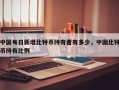 中国每日新增比特币持有者有多少，中国比特币持有比例